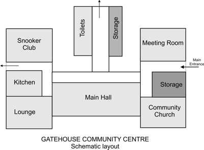 Layout of the building